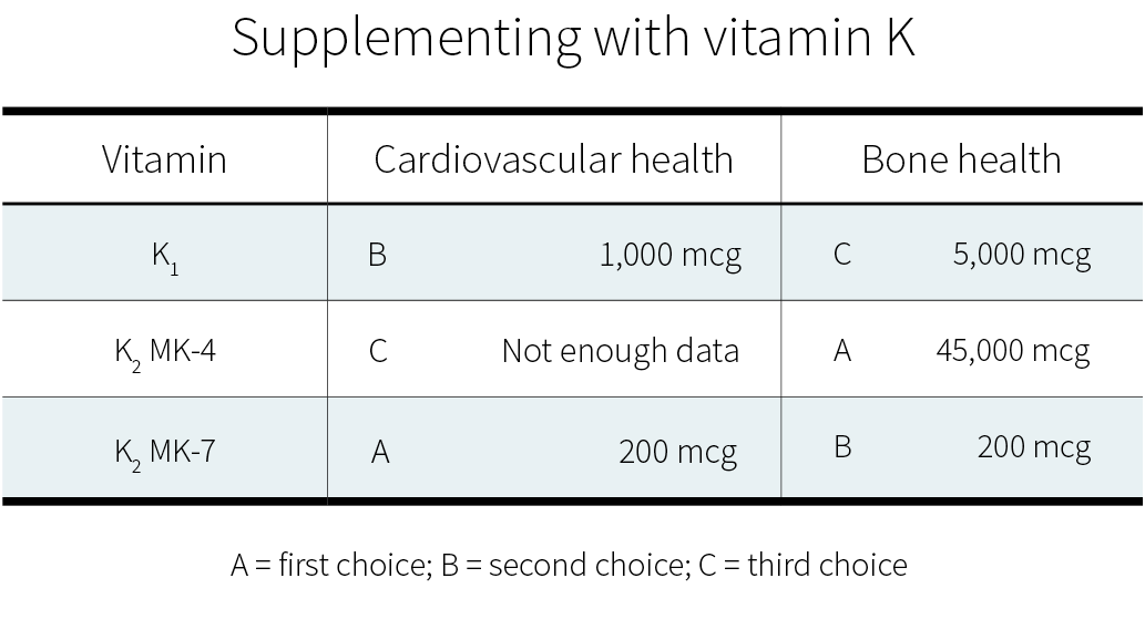 Vitamin K benefits, dosage, and side effects