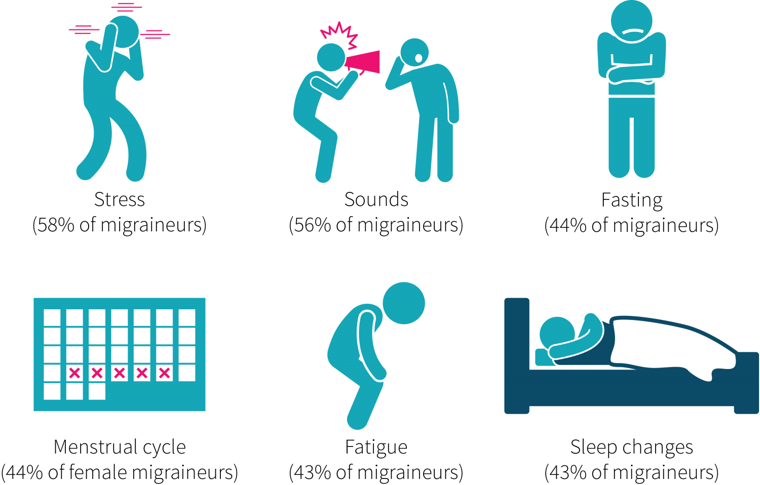 Can omega3s prevent migraines? Examine